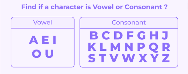 vowels and consonants